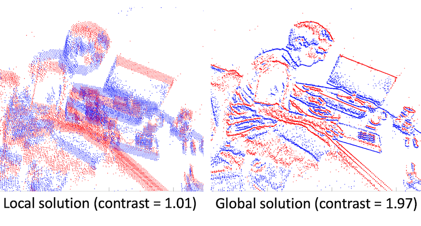 Globally Optimal Contrast Maximisation for Event-based Motion Estimation