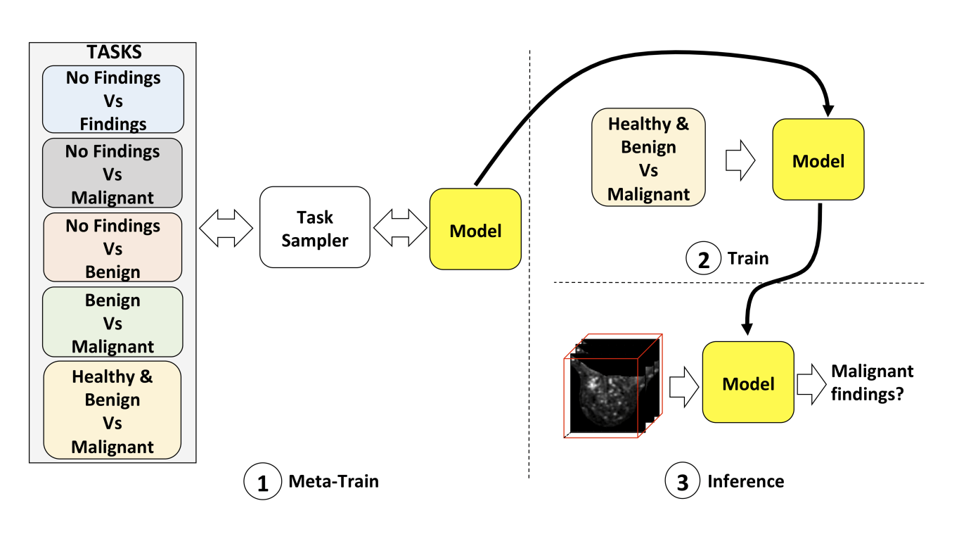 DP2014 Multimodal Project